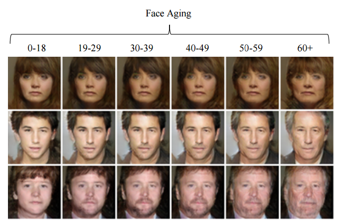Create Realistic Synthetic Faces That Look Older With Deep